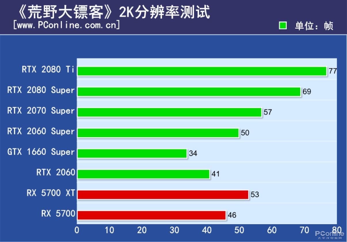 想爽玩荒野大镖客2，你的电脑配置跟得上吗？