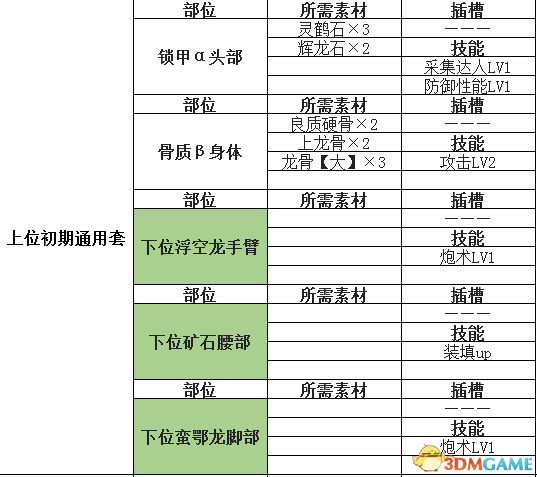 怪物猎人世界盾斧开荒攻略 怪物猎人盾斧配装推荐