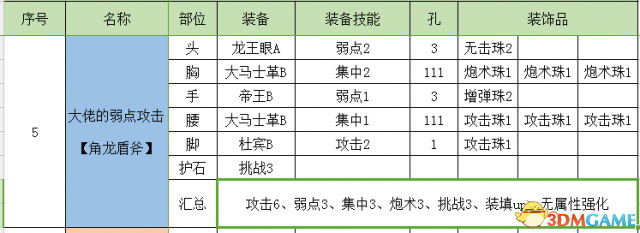 怪物猎人世界盾斧开荒攻略 怪物猎人盾斧配装推荐