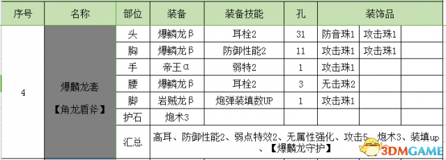 怪物猎人世界盾斧开荒攻略 怪物猎人盾斧配装推荐