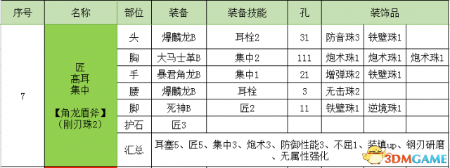 怪物猎人世界盾斧开荒攻略 怪物猎人盾斧配装推荐