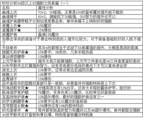 DNF加点换装毕业装选择，起源魔皇全面指南分享