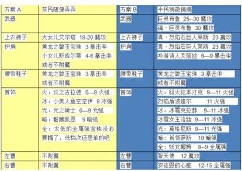 DNF加点换装毕业装选择，起源魔皇全面指南分享