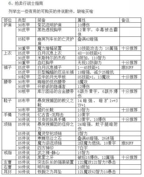 DNF加点换装毕业装选择，起源魔皇全面指南分享