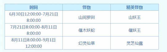 梦幻西游：如何利用2021暑假活动赚钱 这些细节不要忽略