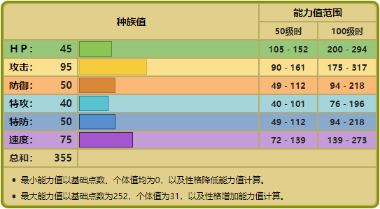 宝可梦No.347，No.348——太古羽虫，太古盔甲