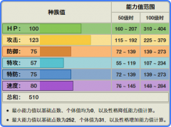 勇士鹰值得练吗（分享勇