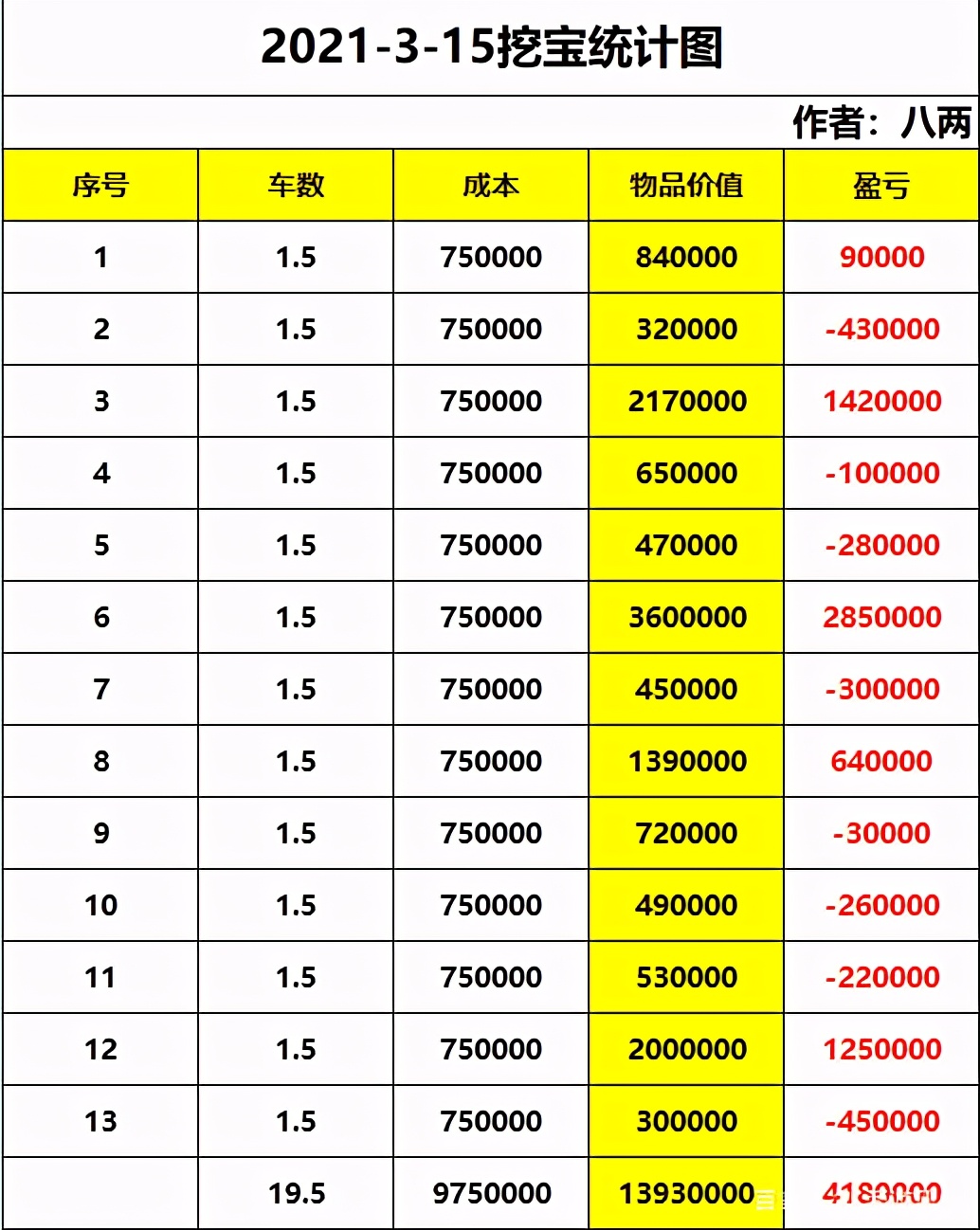 梦幻西游单开搬砖攻略，用手机也可以操作，手机党福音