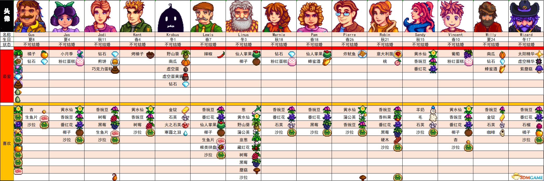 《星露谷物语》全收集图鉴全人物喜好 wiki百科攻略