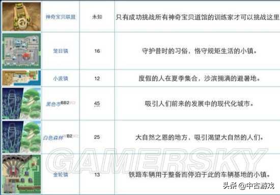 《口袋妖怪》全系列地图景点盘点及解析