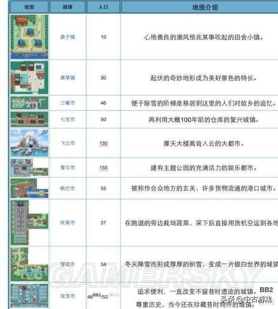 《口袋妖怪》全系列地图景点盘点及解析