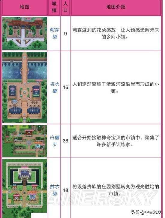 《口袋妖怪》全系列地图景点盘点及解析