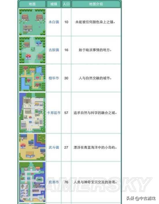 《口袋妖怪》全系列地图景点盘点及解析