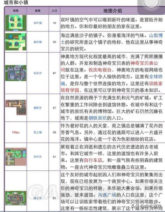 《口袋妖怪》全系列地图景点盘点及解析