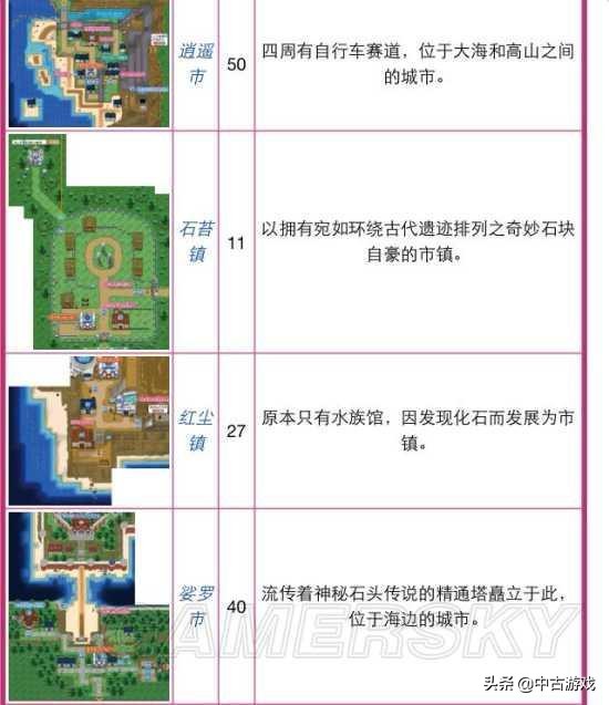 《口袋妖怪》全系列地图景点盘点及解析