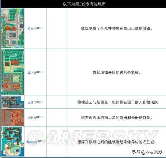 《口袋妖怪》全系列地图景点盘点及解析