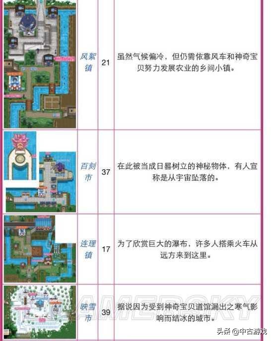 《口袋妖怪》全系列地图景点盘点及解析