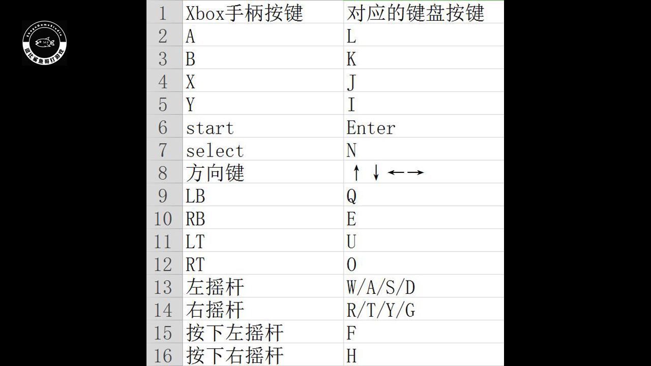 漫改游戏《妖精的尾巴》评测：俗套的热血永不过时