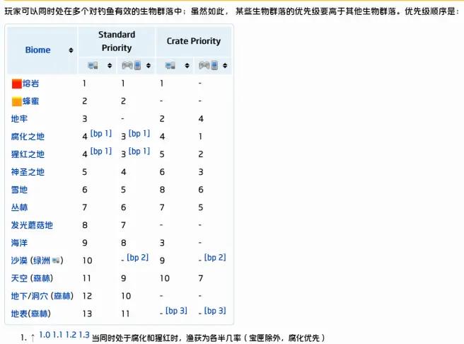 泰拉瑞亚1.4版本钓鱼池超详细攻略解析