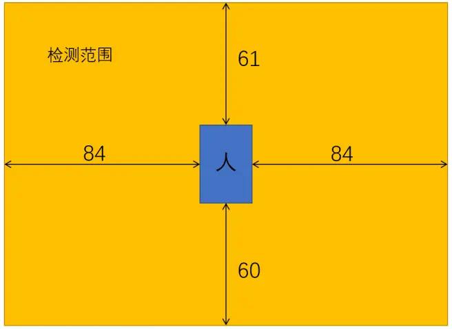 泰拉瑞亚1.4版本钓鱼池超详细攻略解析