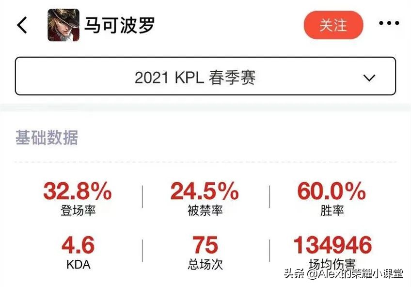 S23赛季射手梯队排行，孙尚香跌落神坛，蒙犽、成吉思汗悄悄崛起