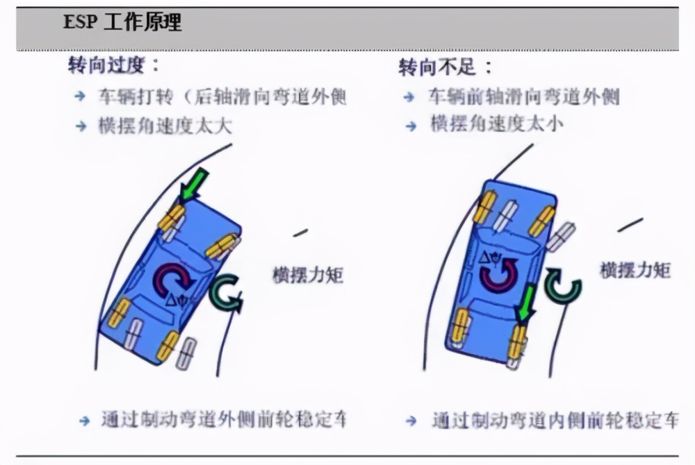 没有驾照别去玩《欧洲卡车模拟2》