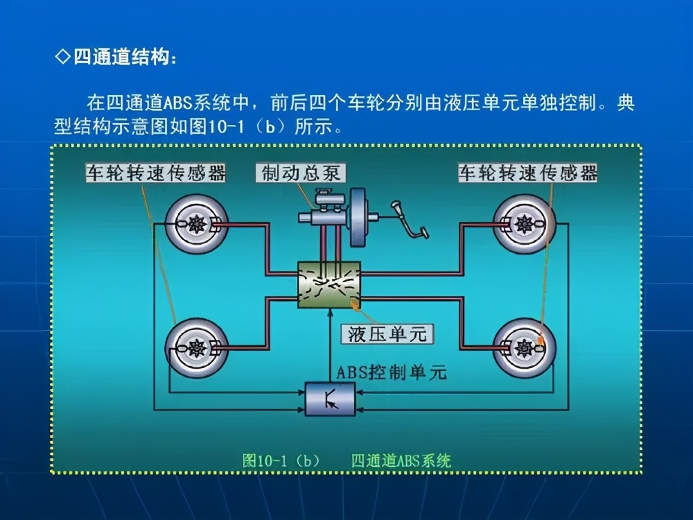 没有驾照别去玩《欧洲卡车模拟2》