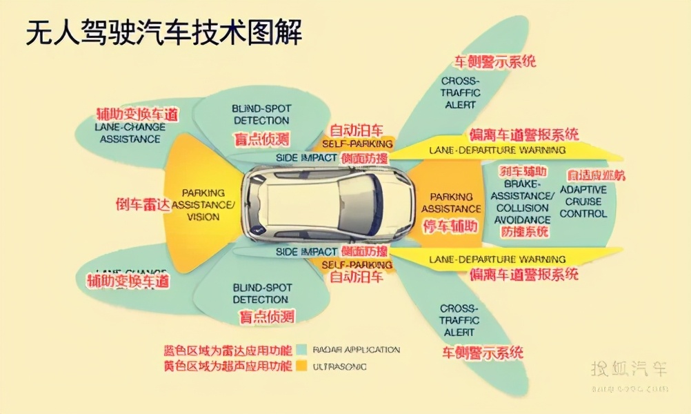 没有驾照别去玩《欧洲卡车模拟2》