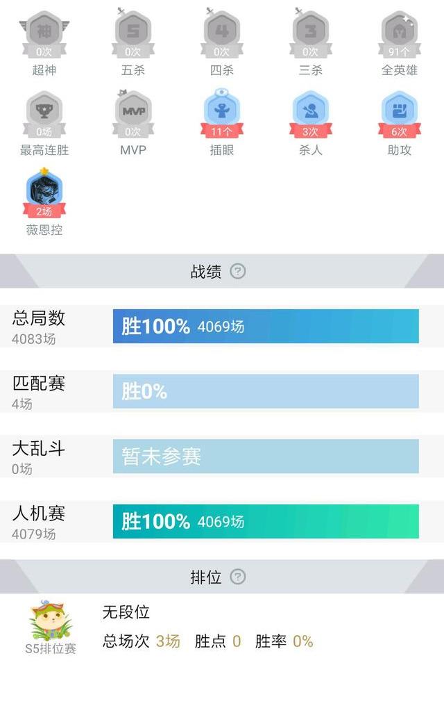 LOL到底是什么游戏？这些100%胜率玩家令人敬佩