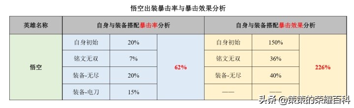 国服榜一孙悟空深度教学（三套棍法/借前秒后/借塔近身）