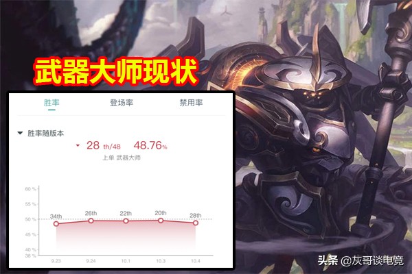 LOL韩服贾克斯最高胜率出装，这件3000逆袭成神器，颠覆玩家理解