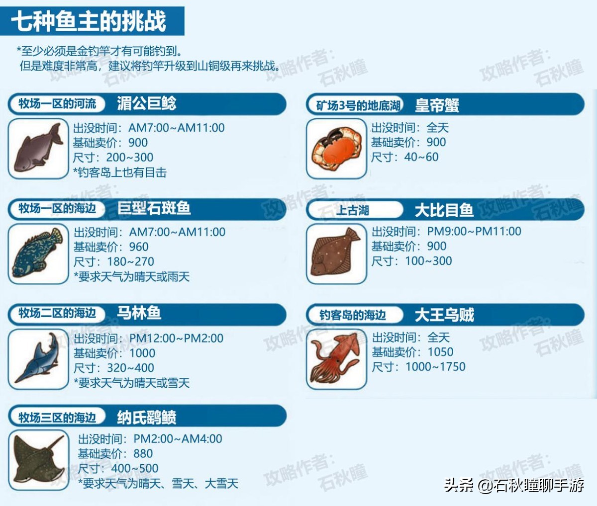 牧场物语 橄榄镇与希望的大地钓鱼攻略：鱼主挑战条件判明