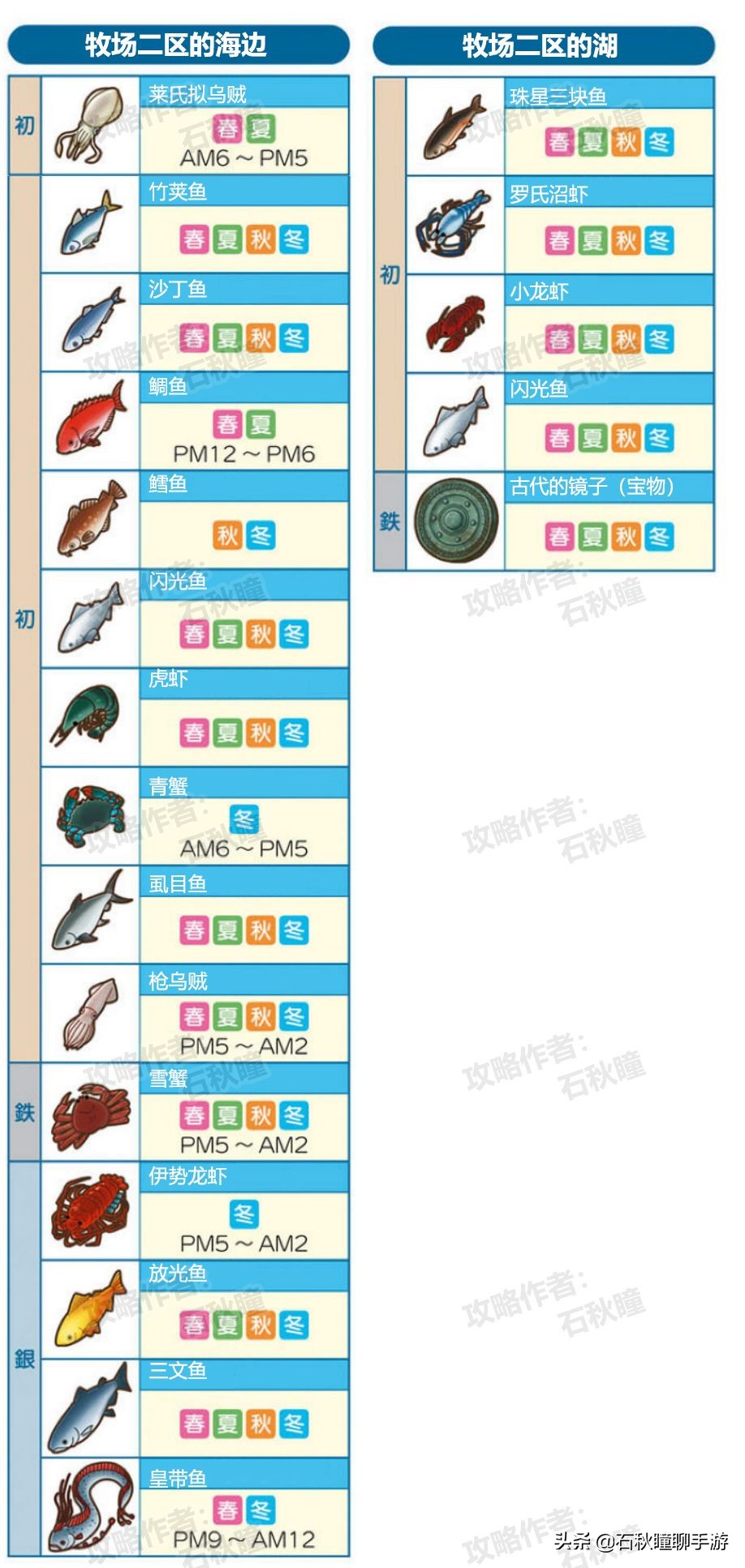 牧场物语 橄榄镇与希望的大地钓鱼攻略：鱼主挑战条件判明