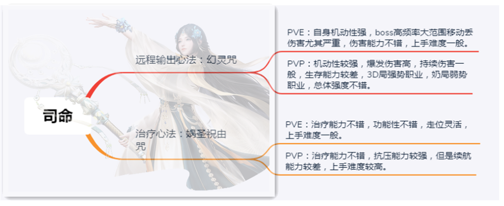 古剑奇谭网络版：萌新入坑指南，教你选对职业，从此修仙不迷路