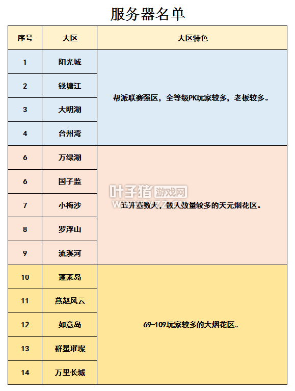 梦幻西游2021选区最新指南 带你了解现阶段各大服务器情况