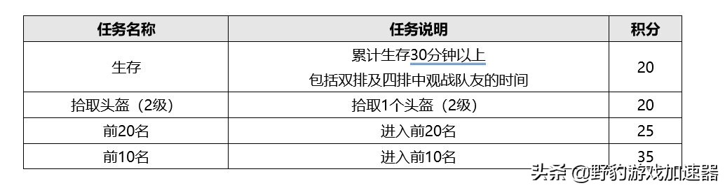 野豹资讯：《绝地求生》特殊空投来袭：孙兴慜活动