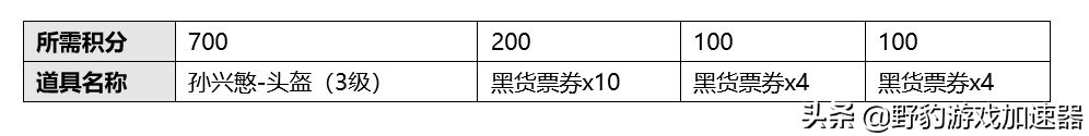 野豹资讯：《绝地求生》特殊空投来袭：孙兴慜活动