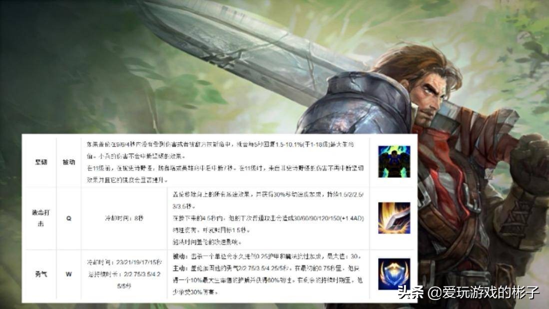 LOL：不灭肉装盖伦已成历史，选对符文出装能将盖伦玩出新高度