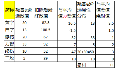 DNF：恐怖之瞳即将开放兑换，快来了解如何遴选自己的装备词条