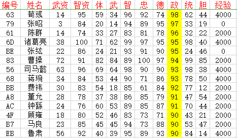 超硬核！《霸王的大陆》神仙级改版作品《群雄起源》有多好玩？