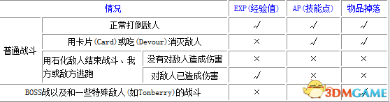 最终幻想8战斗系统介绍 战斗基本指令解析