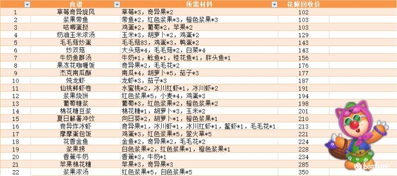 「摩尔庄园」最详细的赚豆攻略来了，日入过万不是梦