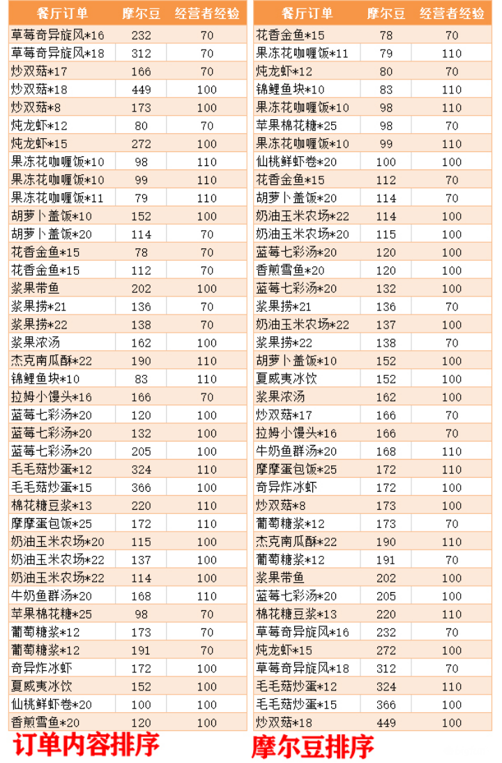 「摩尔庄园」最详细的赚豆攻略来了，日入过万不是梦