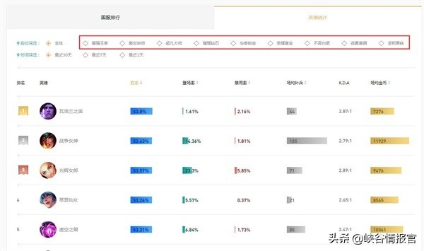 英雄联盟国服攻略中心上线，再也不用去op.gg查数据了