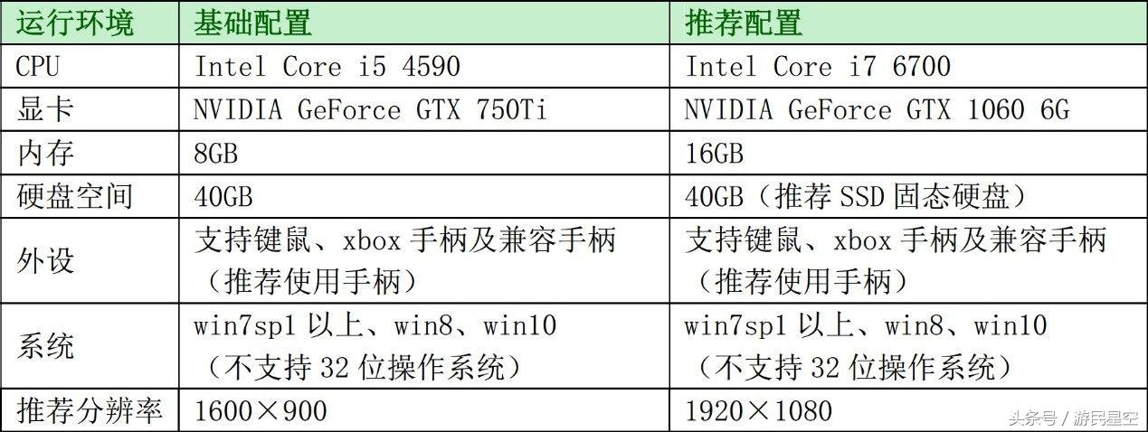 《古剑奇谭三》硬件配置需求公布 750Ti即可畅玩