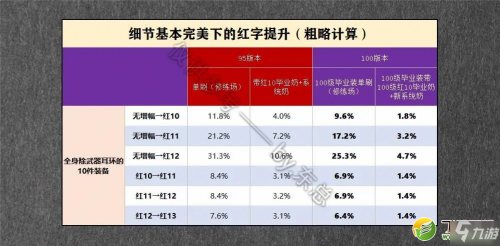 DNF100级圣骑士装备怎么搭配 100级圣骑士装备搭配教学