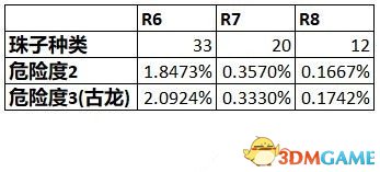 怪物猎人世界出珠子概率计算