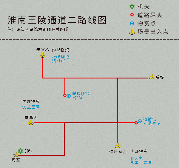 单机游戏《仙剑4》完整图文攻略，详细地图物资标记