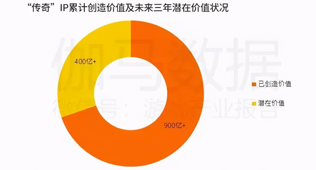 大哥游戏重大利好？这款传奇手游韩国畅销榜第8，虚幻4开发