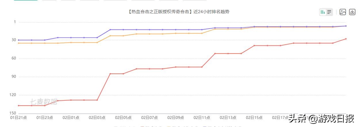 刘亦菲代言《热血合击》，不到一年，贪玩游戏式刷屏再现江湖